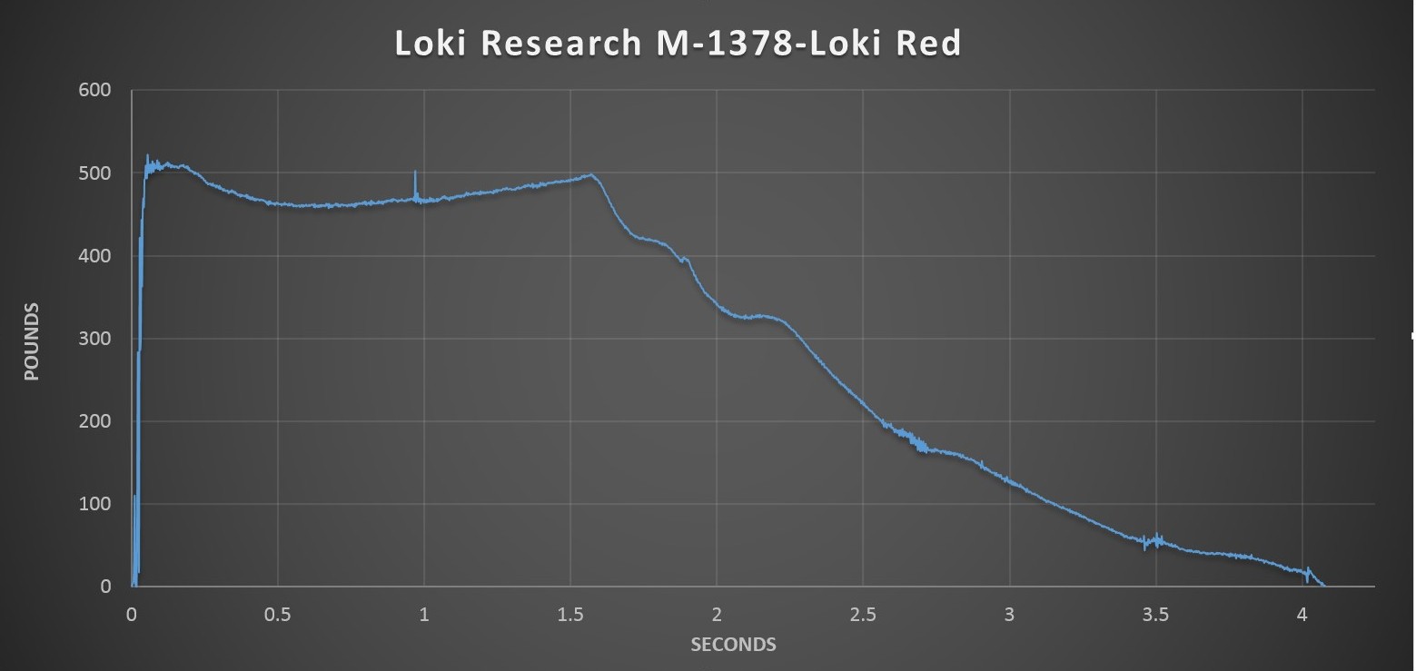 M-1378 Loki Red